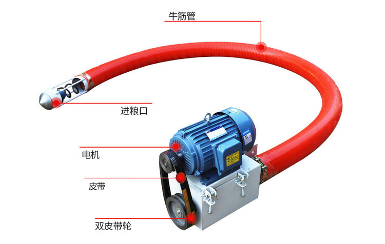 吸沙機(jī)器結(jié)構(gòu)由：進(jìn)料口，電機(jī)，皮帶，雙皮帶輪，牛津管等